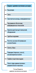 Приобретение офисной мебели статья затрат